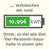 10.996 kwh Stromverbrauch